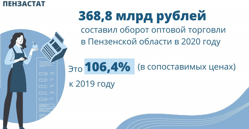 Оптовая торговля Пензенской области в 2020 г.